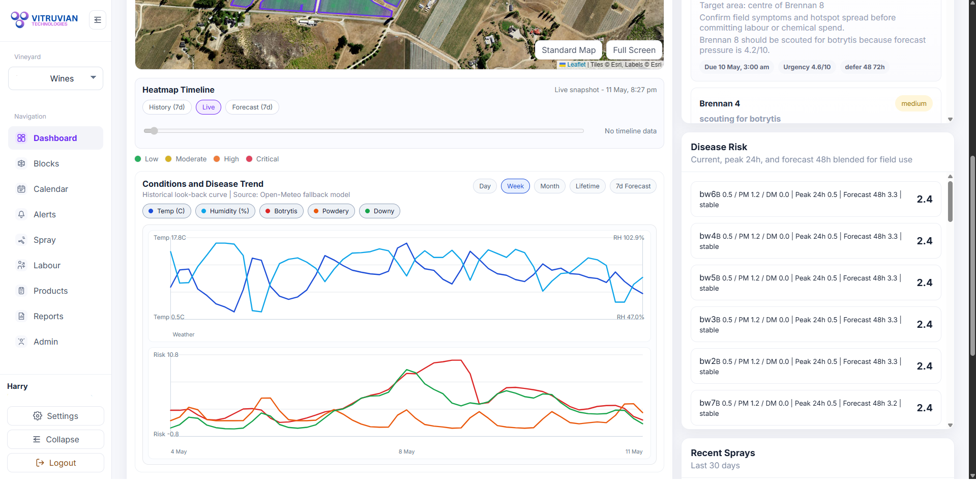 Vitruvian Suite preview: Conditions and Trend